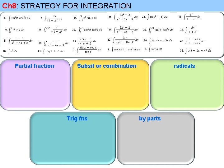 Ch 8: STRATEGY FOR INTEGRATION Partial fraction Subsit or combination Trig fns radicals by