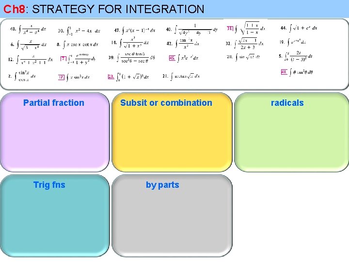 Ch 8: STRATEGY FOR INTEGRATION Partial fraction Trig fns Subsit or combination by parts