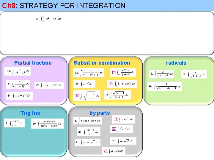 Ch 8: STRATEGY FOR INTEGRATION Partial fraction Trig fns Subsit or combination by parts