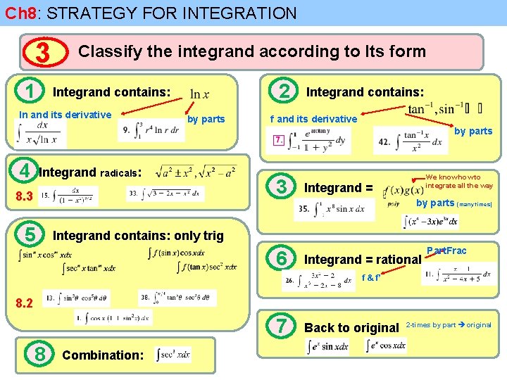 Ch 8: STRATEGY FOR INTEGRATION 3 1 Classify the integrand according to Its form