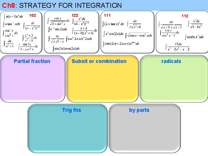 Ch 8: STRATEGY FOR INTEGRATION 102 Partial fraction 122 111 112 Subsit or combination