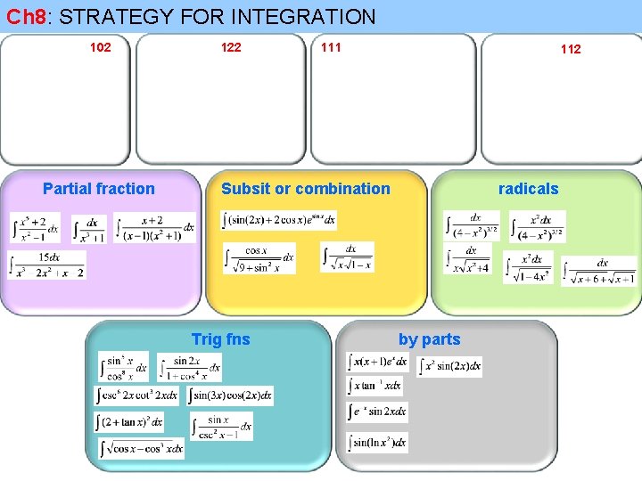 Ch 8: STRATEGY FOR INTEGRATION 102 Partial fraction 122 111 112 Subsit or combination