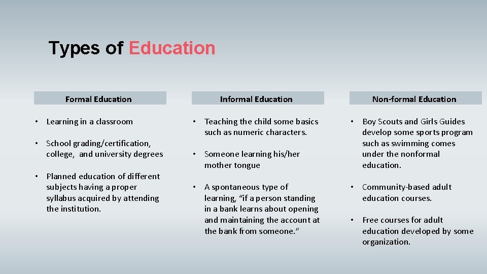 Types of Education Formal Education • Learning in a classroom • School grading/certification, college,