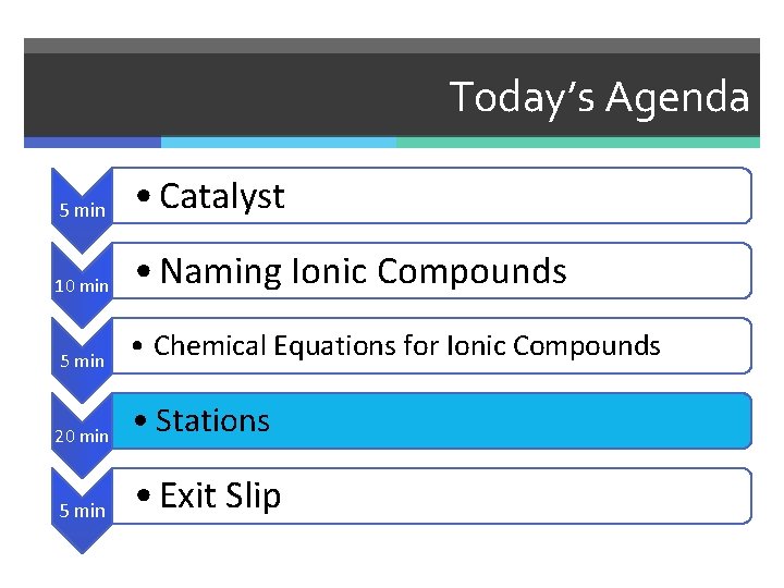 Today’s Agenda 5 min • Catalyst 10 min • Naming Ionic Compounds 5 min
