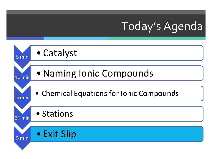 Today’s Agenda 5 min • Catalyst 10 min • Naming Ionic Compounds 5 min