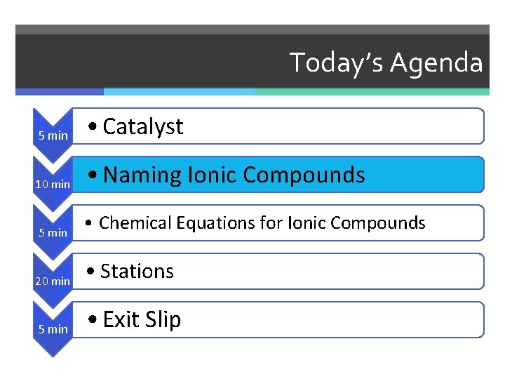 Today’s Agenda 5 min • Catalyst 10 min • Naming Ionic Compounds 5 min