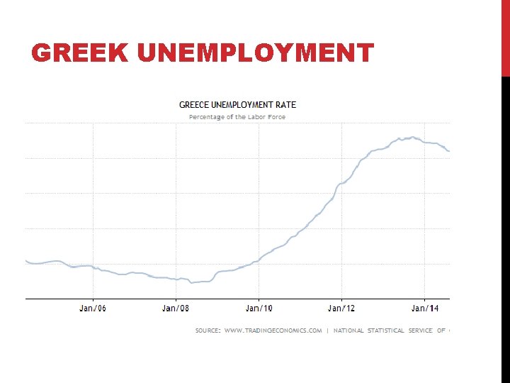 GREEK UNEMPLOYMENT 