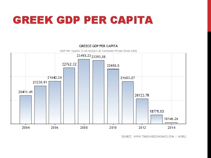 GREEK GDP PER CAPITA 