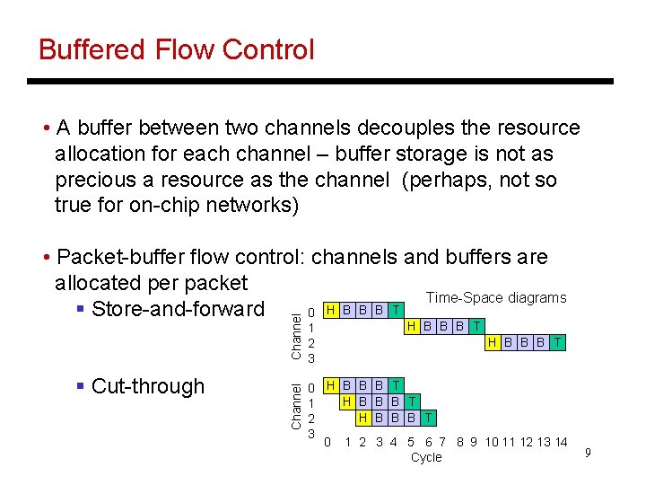Buffered Flow Control • A buffer between two channels decouples the resource allocation for