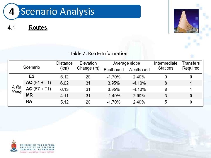 4 Scenario Analysis 4. 1 Routes Table 2: Route Information 11 