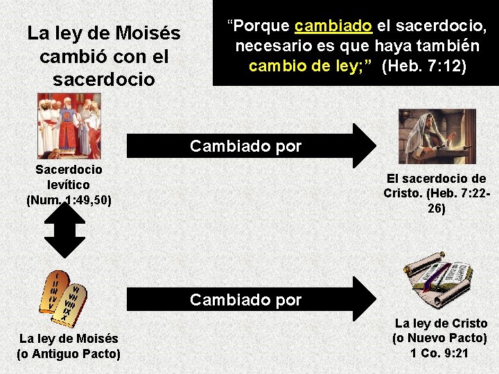 La ley de Moisés cambió con el sacerdocio “Porque cambiado el sacerdocio, necesario es