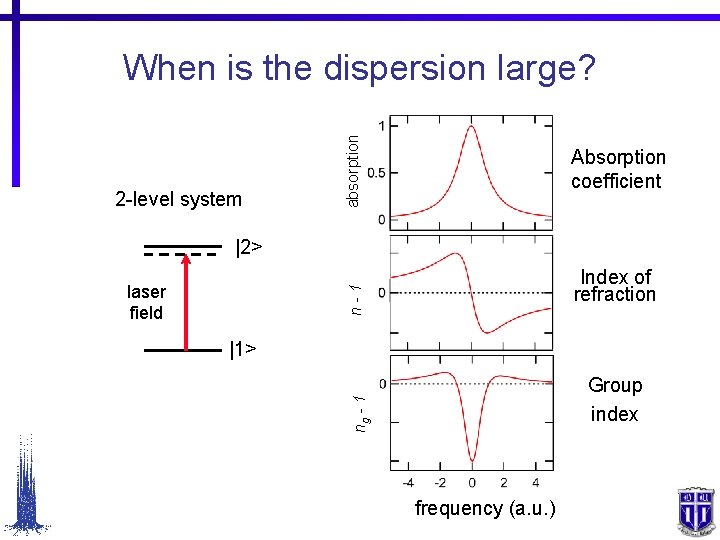 2 -level system absorption When is the dispersion large? Absorption coefficient |2> n-1 laser