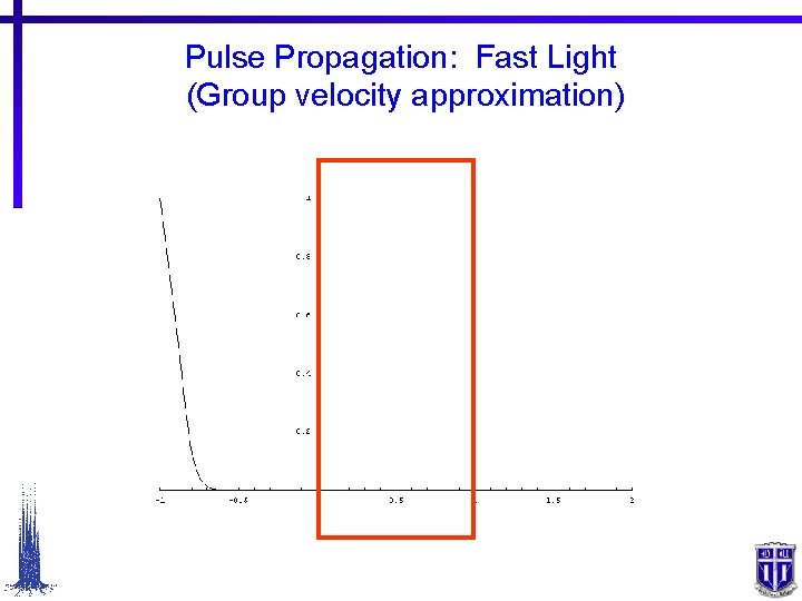 Pulse Propagation: Fast Light (Group velocity approximation) 