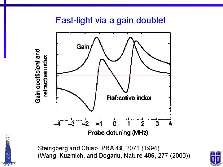 Fast-light via a gain doublet Steingberg and Chiao, PRA 49, 2071 (1994) (Wang, Kuzmich,