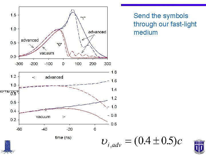 Send the symbols through our fast-light medium 