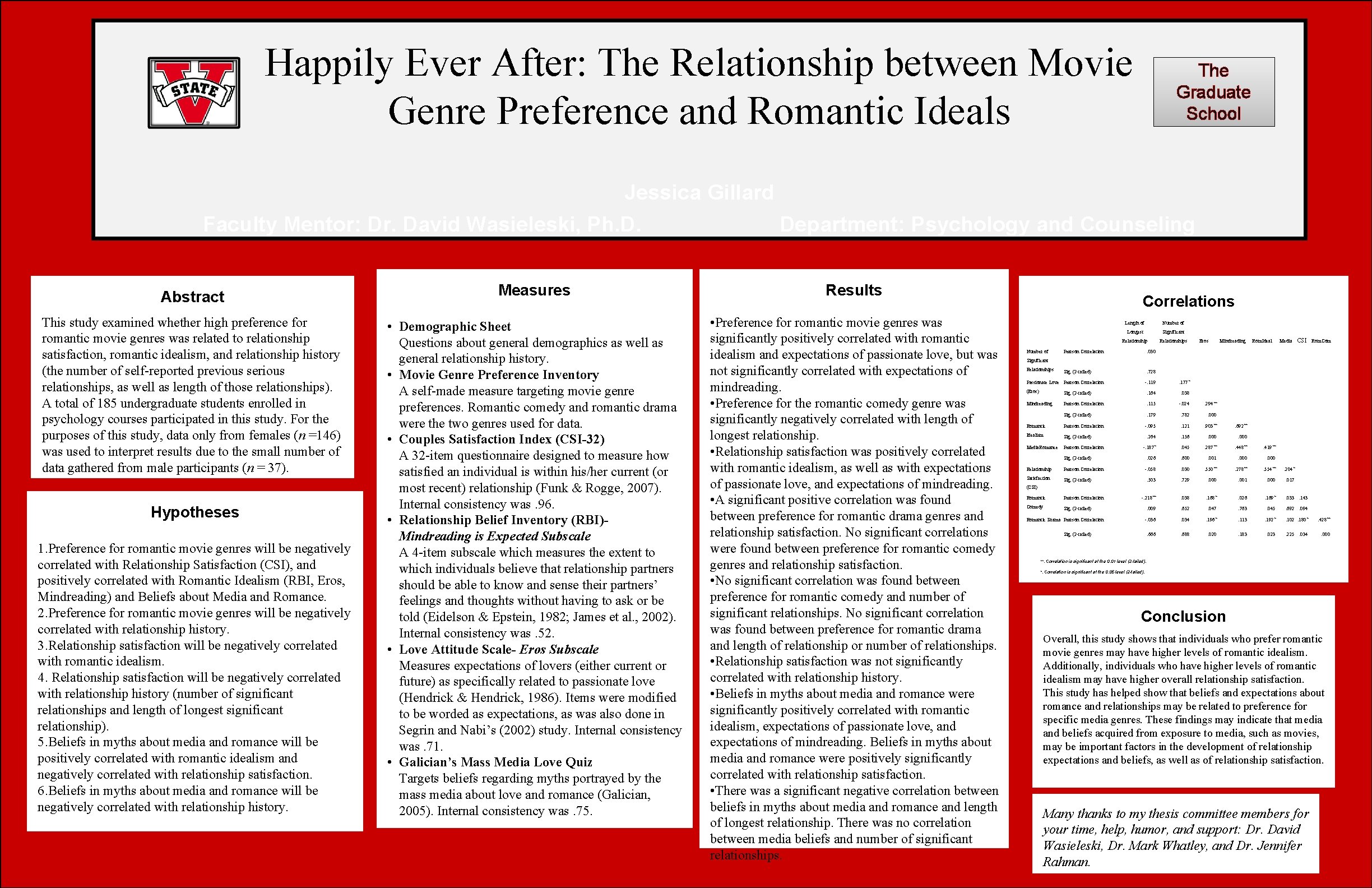 Happily Ever After: The Relationship between Movie Genre Preference and Romantic Ideals The Graduate