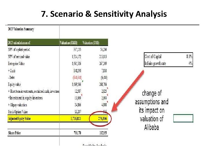 7. Scenario & Sensitivity Analysis 