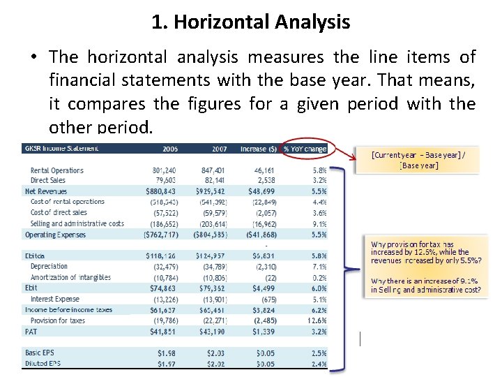 1. Horizontal Analysis • The horizontal analysis measures the line items of financial statements