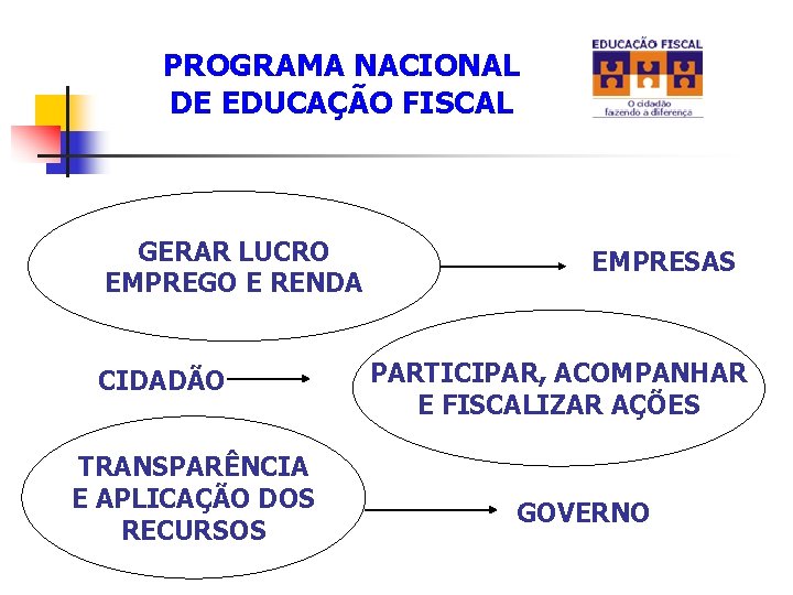 PROGRAMA NACIONAL DE EDUCAÇÃO FISCAL GERAR LUCRO EMPREGO E RENDA CIDADÃO TRANSPARÊNCIA E APLICAÇÃO