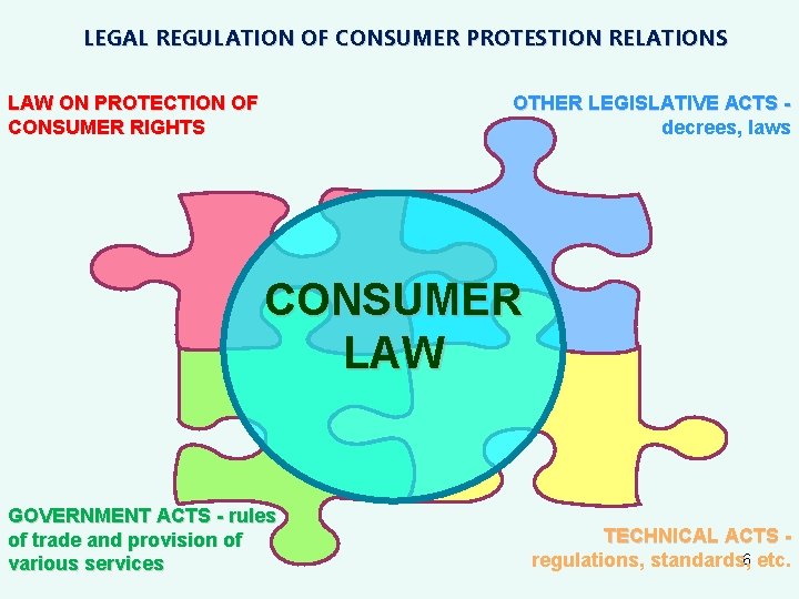 LEGAL REGULATION OF CONSUMER PROTESTION RELATIONS LAW ON PROTECTION OF CONSUMER RIGHTS OTHER LEGISLATIVE
