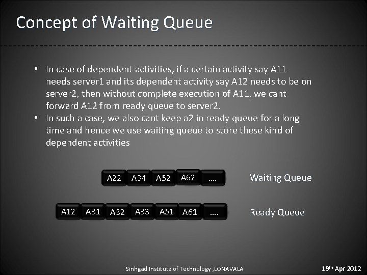 Concept of Waiting Queue • In case of dependent activities, if a certain activity