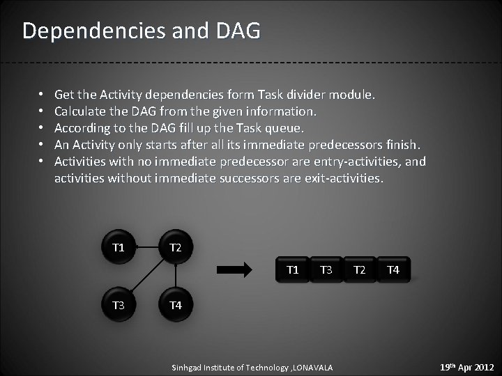 Dependencies and DAG • • • Get the Activity dependencies form Task divider module.