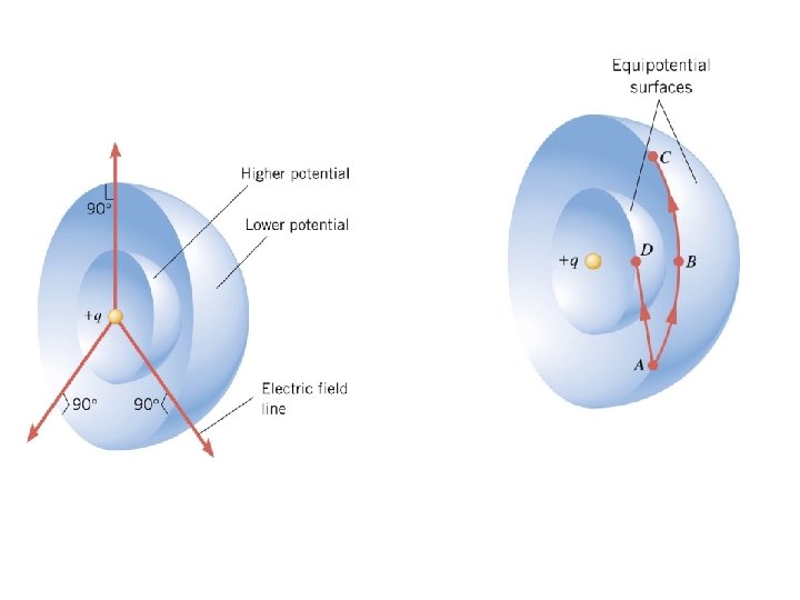 Chapter 19 Electric Potential Energy and The Electric