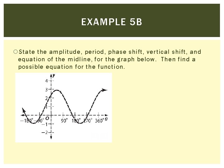 EXAMPLE 5 B State the amplitude, period, phase shift, vertical shift, and equation of