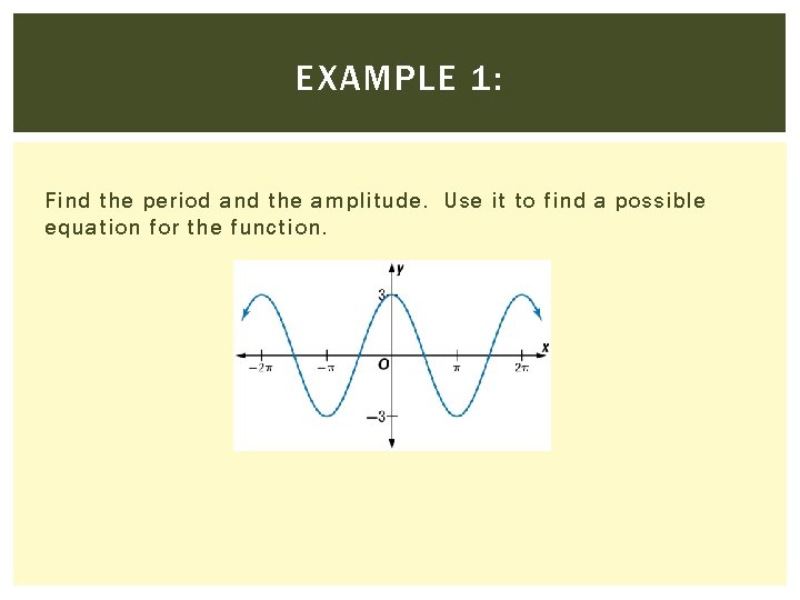 EXAMPLE 1: Find the period and the amplitude. Use it to find a possible
