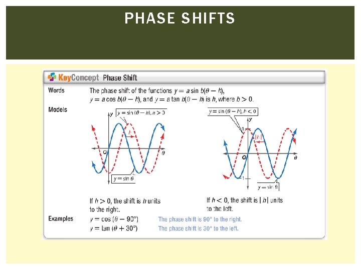PHASE SHIFTS 
