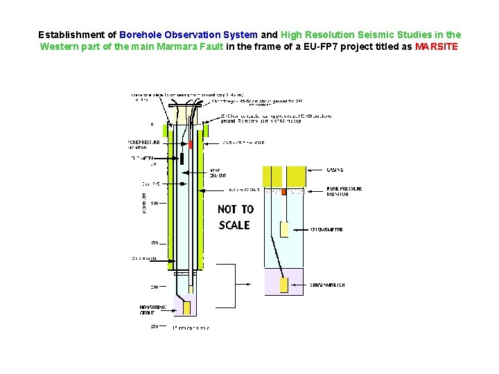 Establishment of Borehole Observation System and High Resolution Seismic Studies in the Western part