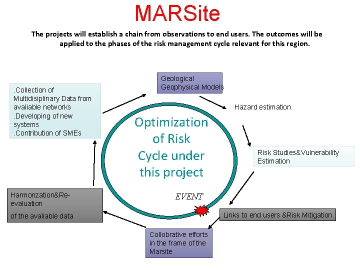 MARSite The projects will establish a chain from observations to end users. The outcomes