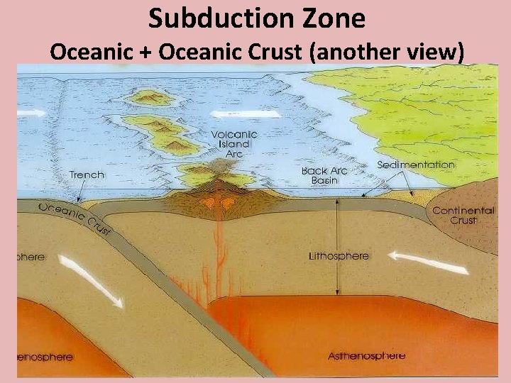Subduction Zone Oceanic + Oceanic Crust (another view) 