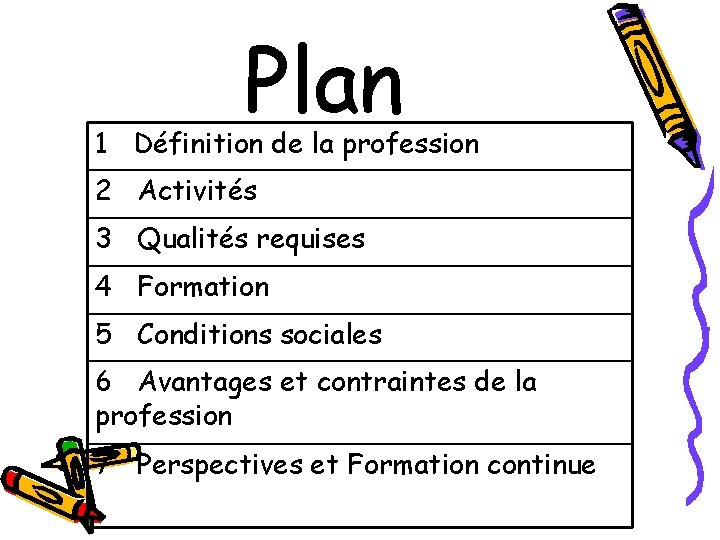Plan 1 Définition de la profession 2 Activités 3 Qualités requises 4 Formation 5