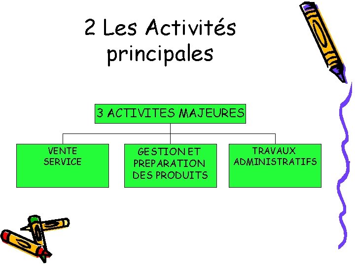 2 Les Activités principales 3 ACTIVITES MAJEURES VENTE SERVICE GESTION ET PREPARATION DES PRODUITS