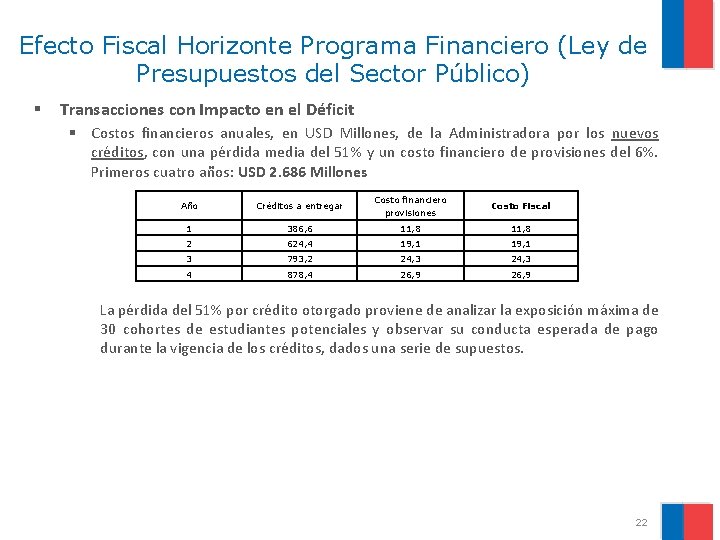 Efecto Fiscal Horizonte Programa Financiero (Ley de Presupuestos del Sector Público) § Transacciones con