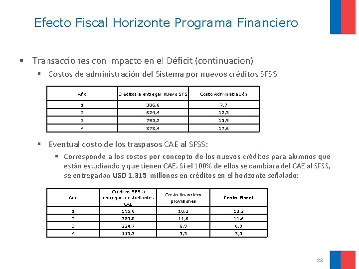 Efecto Fiscal Horizonte Programa Financiero § Transacciones con Impacto en el Déficit (continuación) §