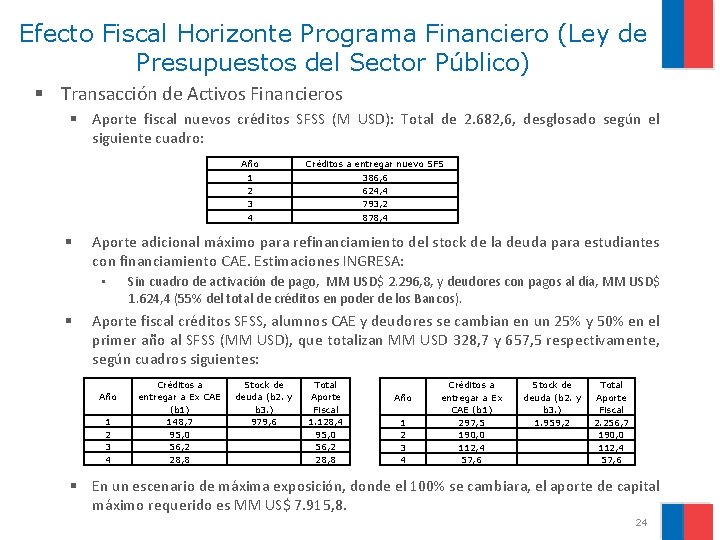 Efecto Fiscal Horizonte Programa Financiero (Ley de Presupuestos del Sector Público) § Transacción de