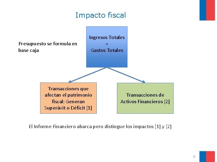 Impacto fiscal Presupuesto se formula en base caja Ingresos Totales = Gastos Totales Transacciones