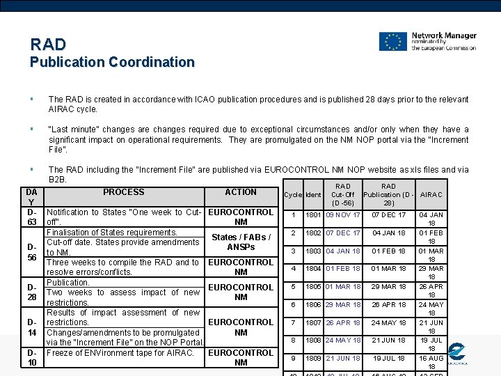 RAD Publication Coordination § The RAD is created in accordance with ICAO publication procedures