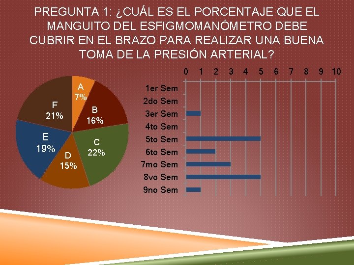 PREGUNTA 1: ¿CUÁL ES EL PORCENTAJE QUE EL MANGUITO DEL ESFIGMOMANÓMETRO DEBE CUBRIR EN