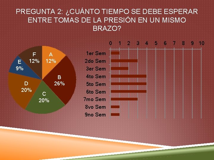 PREGUNTA 2: ¿CUÁNTO TIEMPO SE DEBE ESPERAR ENTRE TOMAS DE LA PRESIÓN EN UN