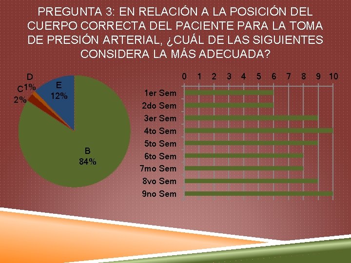 PREGUNTA 3: EN RELACIÓN A LA POSICIÓN DEL CUERPO CORRECTA DEL PACIENTE PARA LA