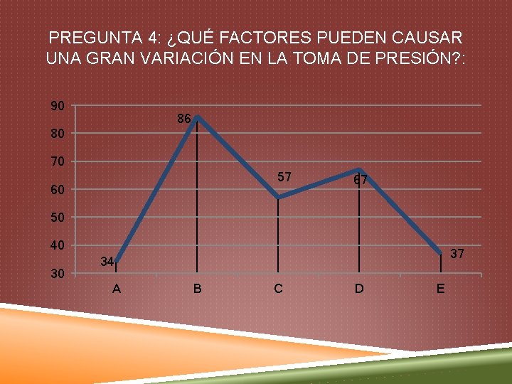 PREGUNTA 4: ¿QUÉ FACTORES PUEDEN CAUSAR UNA GRAN VARIACIÓN EN LA TOMA DE PRESIÓN?
