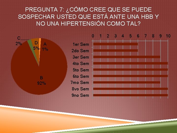 PREGUNTA 7: ¿CÓMO CREE QUE SE PUEDE SOSPECHAR USTED QUE ESTÁ ANTE UNA HBB