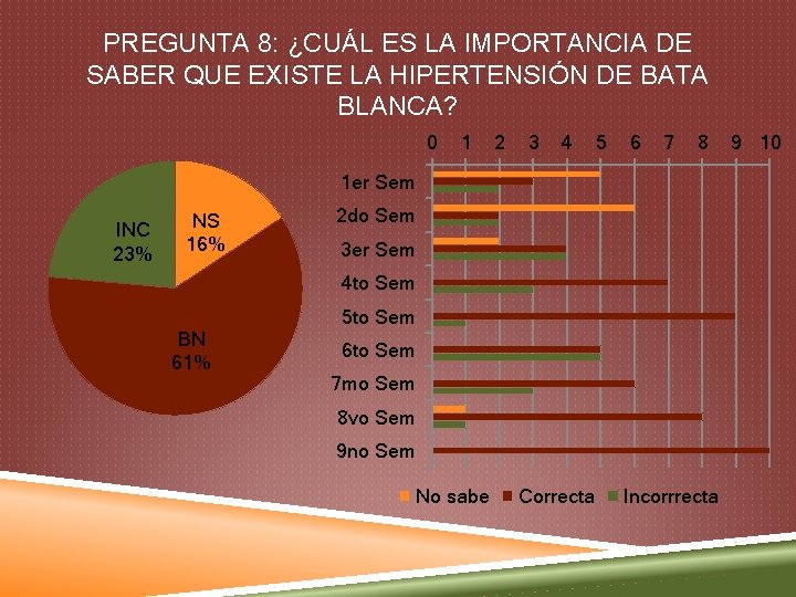 PREGUNTA 8: ¿CUÁL ES LA IMPORTANCIA DE SABER QUE EXISTE LA HIPERTENSIÓN DE BATA