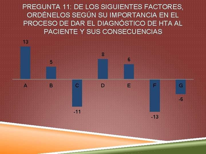 PREGUNTA 11: DE LOS SIGUIENTES FACTORES, ORDÉNELOS SEGÚN SU IMPORTANCIA EN EL PROCESO DE