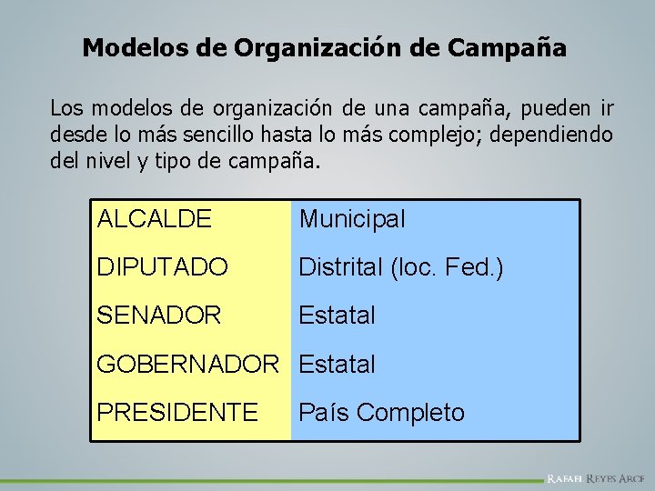 Modelos de Organización de Campaña Los modelos de organización de una campaña, pueden ir