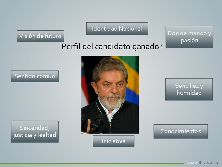 Visión de futuro Identidad Nacional Perfil del candidato ganador Don de mando y pasión