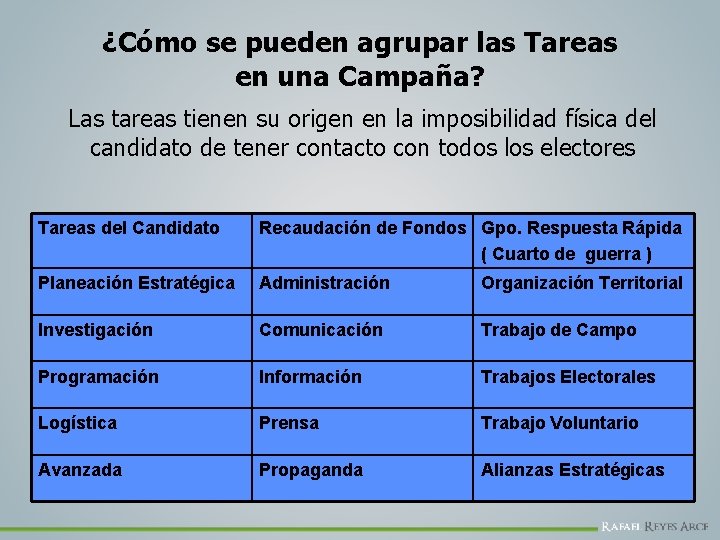 ¿Cómo se pueden agrupar las Tareas en una Campaña? Las tareas tienen su origen